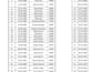 clean, format, merge, split excel data